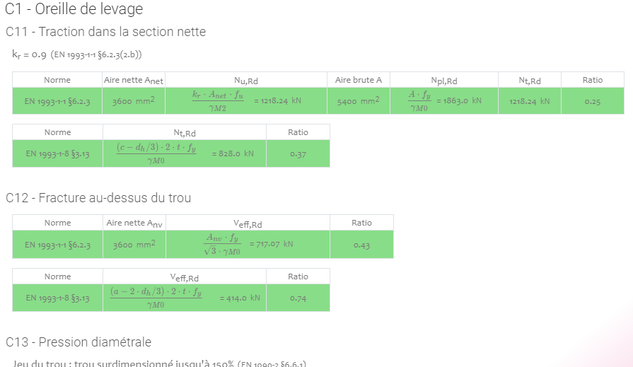 Calcul oreille de levage