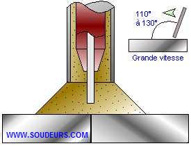 Le procédé de soudage sous flux en poudre avec fil électrode (ASF/121)