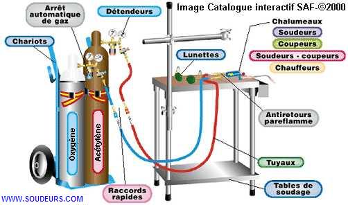 Formation soudage au chalumeau oxyacétylénique (311) / Soudure