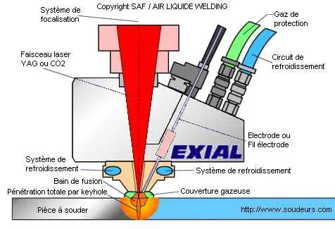 Soudage laser à forte puissance : le tout réflectif pour stabiliser le  procédé