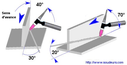 Quelques astuces et techniques de soudage TIG / GTAW / 141