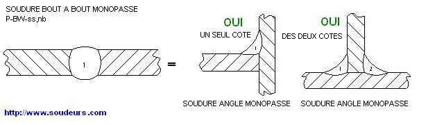 Domaine de validité pour les assemblage de soudure suivant NF EN ISO ...