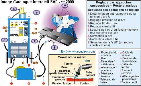 Apprendre à Souder au fil fourré sans gaz - Apprenti Soudeur