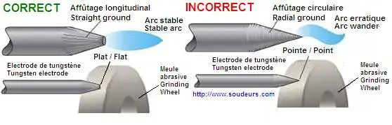 Aiguiseur d'électrodes en tungstène, grossier, Tiges de tungstène, Broyeur,  Soudage TIG en aluminium, Outil d'affûtage