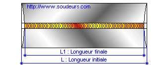 Dilatation et retrait thermique