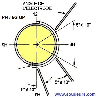 Electrode de soudure toutes positions Ø 4x350 mm