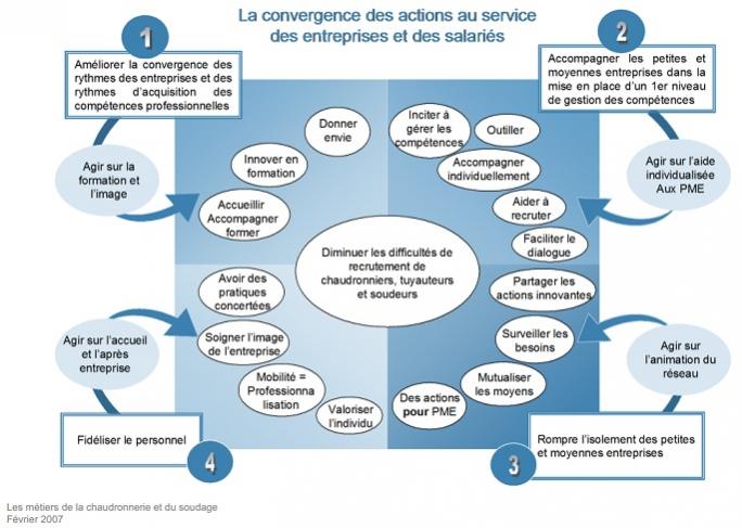 Le Metier De Soudeur Et La Difficulte Permanente De Recrutement