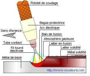 Fabrication d'une Forge à gaz sans soudures -  - Forum